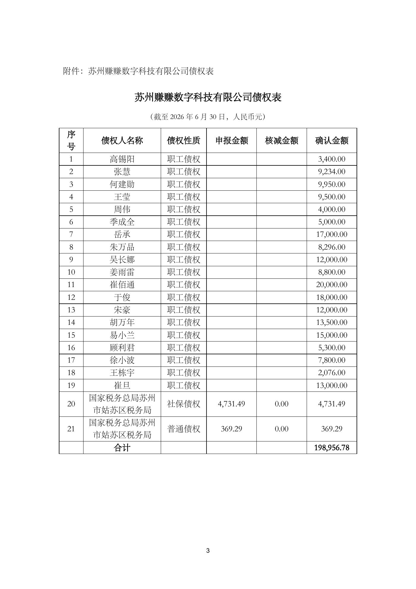 民事裁定书（确认债权）第3页